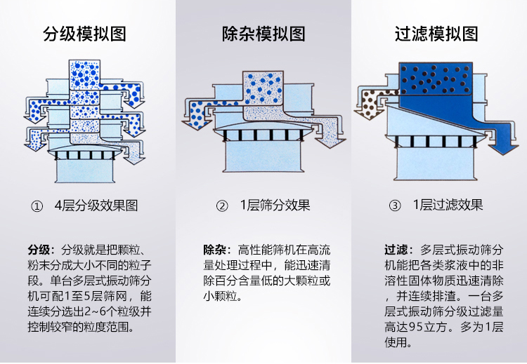 碳酸粉蜜桃传媒在线观看筛分模拟图