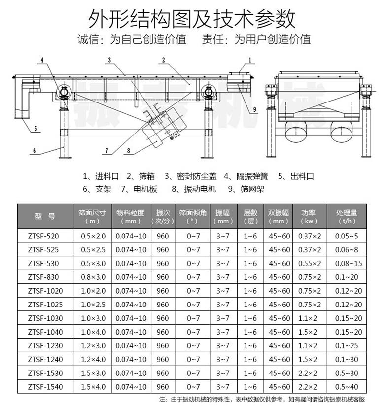 焦粉直线蜜桃传媒在线观看技术参数