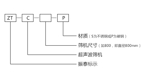 超声波蜜桃传媒在线观看型号示意图