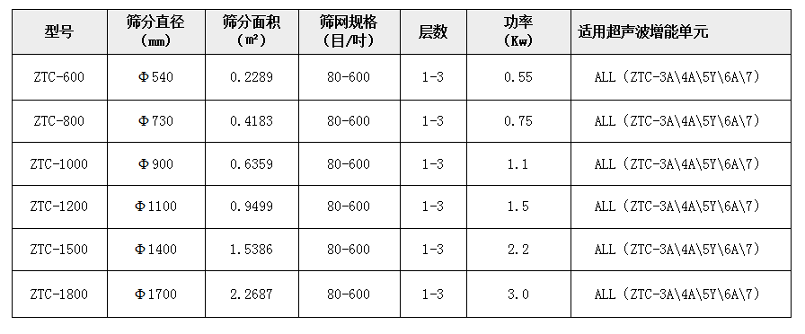 麦芽粉超声波蜜桃传媒在线观看技术参数