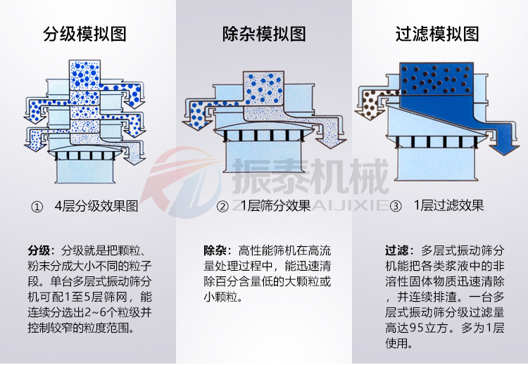 云母颗粒蜜桃传媒在线观看筛分模拟图