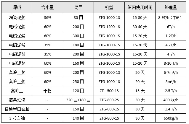 丙烯酸乳液蜜桃传媒在线观看选型参考