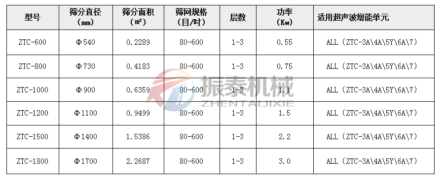 超声波蜜桃传媒在线观看技术参数