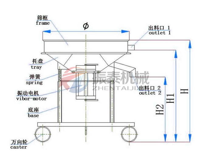 高频蜜桃传媒在线观看工作原理