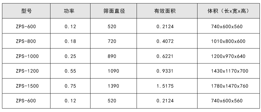 硫磺粉防爆型直排蜜桃传媒在线观看技术参数