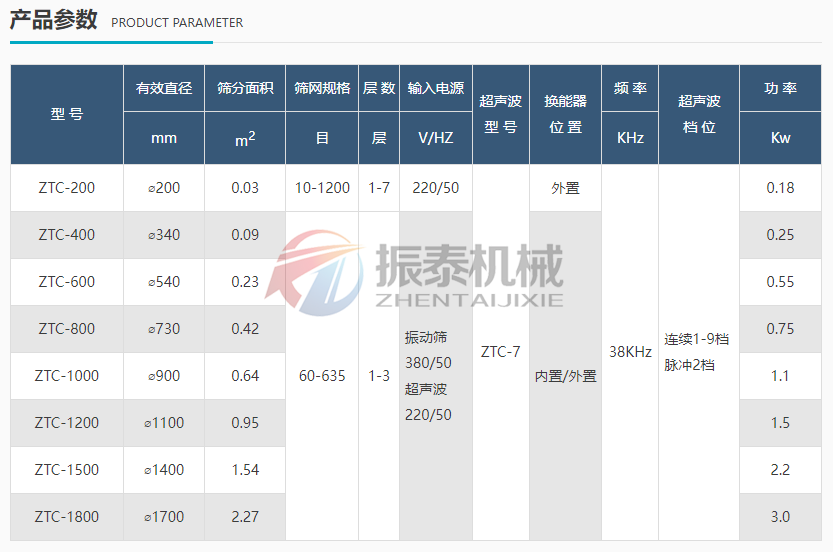 淀粉防爆超声波蜜桃传媒在线观看技术参数