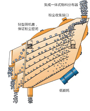 概率筛工作原理