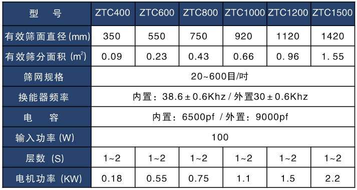 气体保护超声波蜜桃传媒在线观看技术参数表