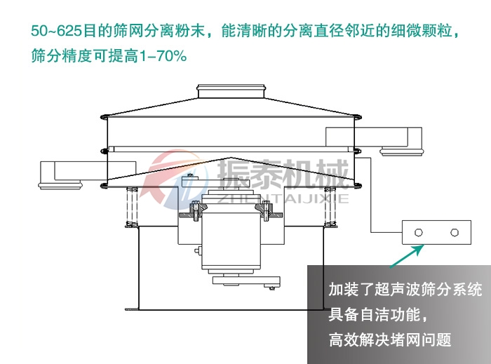 海绵微针超声波蜜桃传媒在线观看原理