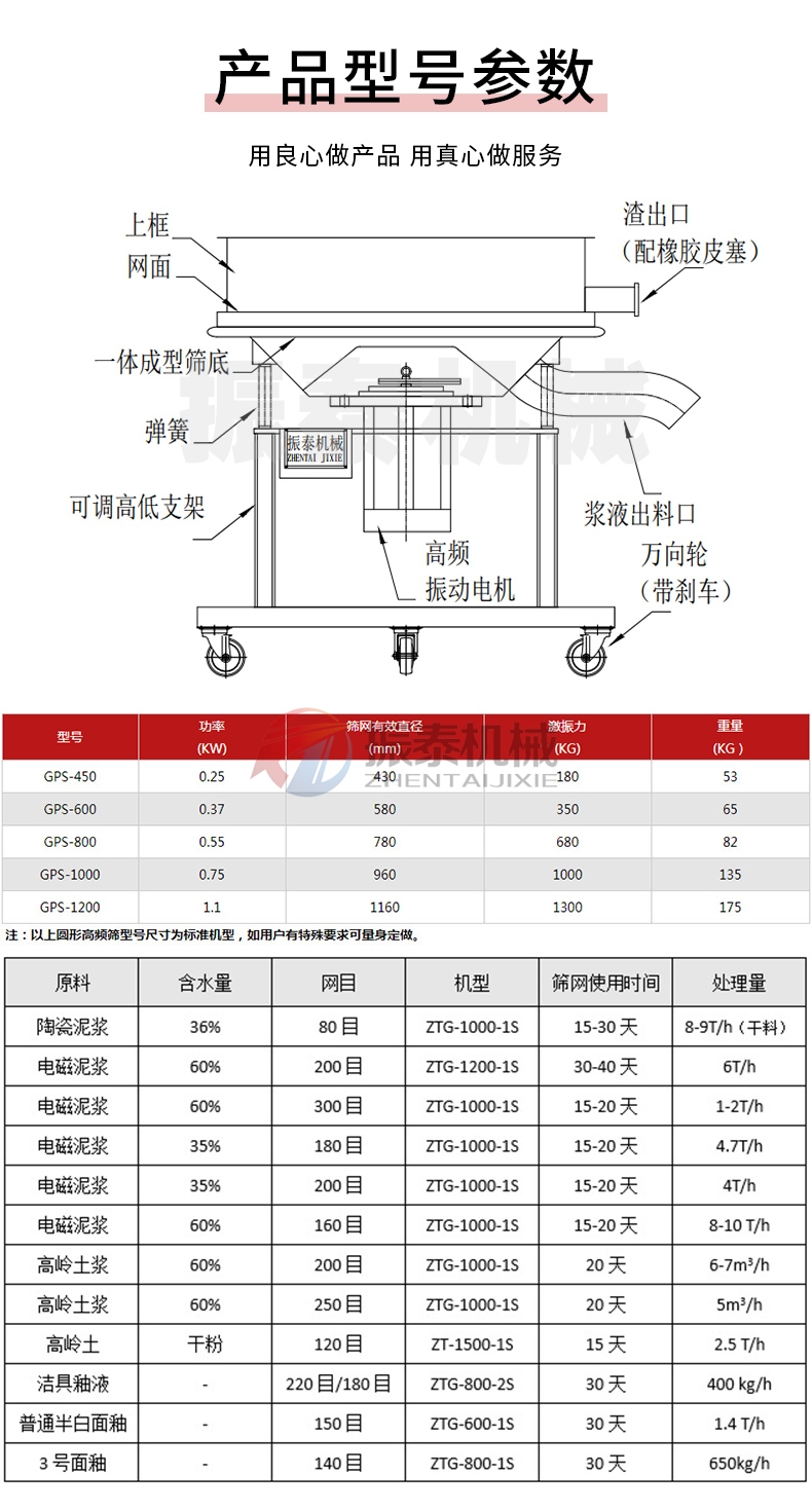 中药浸膏高频过滤蜜桃传媒在线观看结构及参数