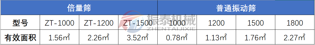 倍量筛与普通蜜桃传媒在线观看对比表