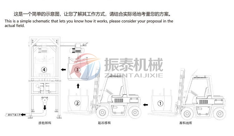 硫酸钠晶体吨袋拆包机示意图