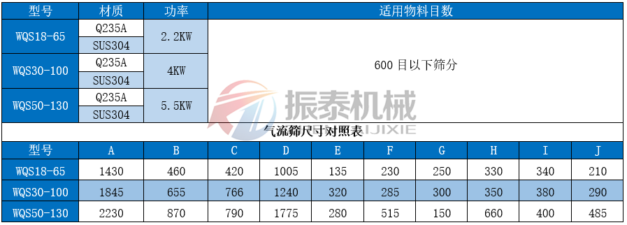 气相二氧化硅气流筛技术参数