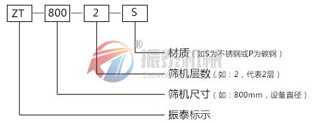 三次元旋振筛