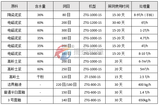 高频蜜桃黄色片APP物料统计