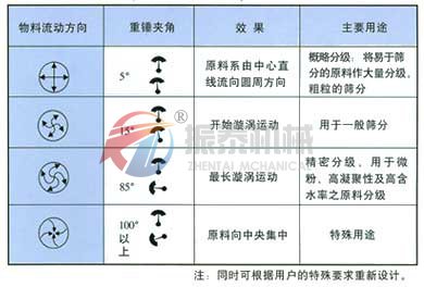 陶瓷泥浆过滤专用高频筛