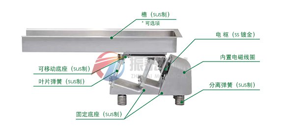 电磁振动给料机结构图