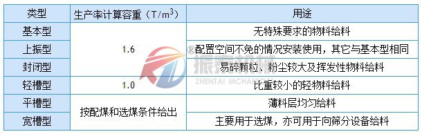 电磁振动给料机