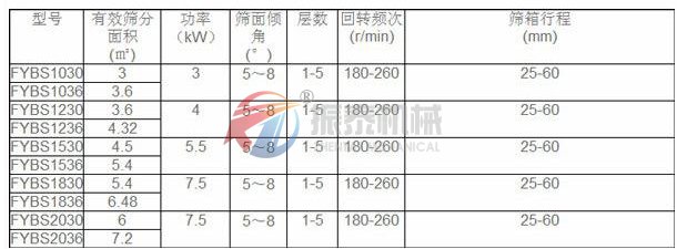 方形摇摆筛技术参数