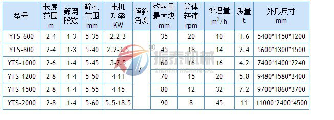 石灰石蜜桃传媒在线观看技术参数