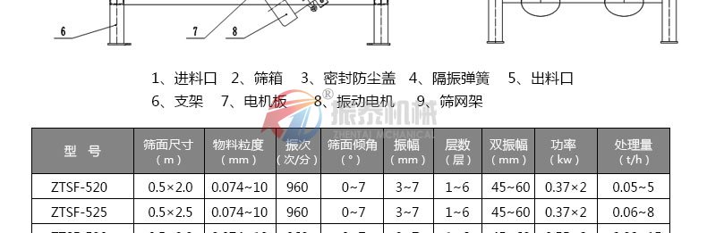 氧化铝瓷球分级蜜桃传媒在线观看