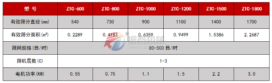 超声波蜜桃传媒在线观看技术参数