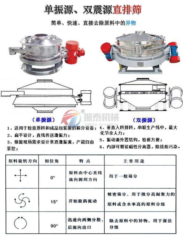 面粉除杂直排式蜜桃黄色片APP