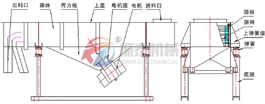 尿素直线蜜桃黄色片APP结构