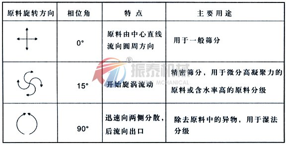 面粉除杂直排蜜桃黄色片APP原理